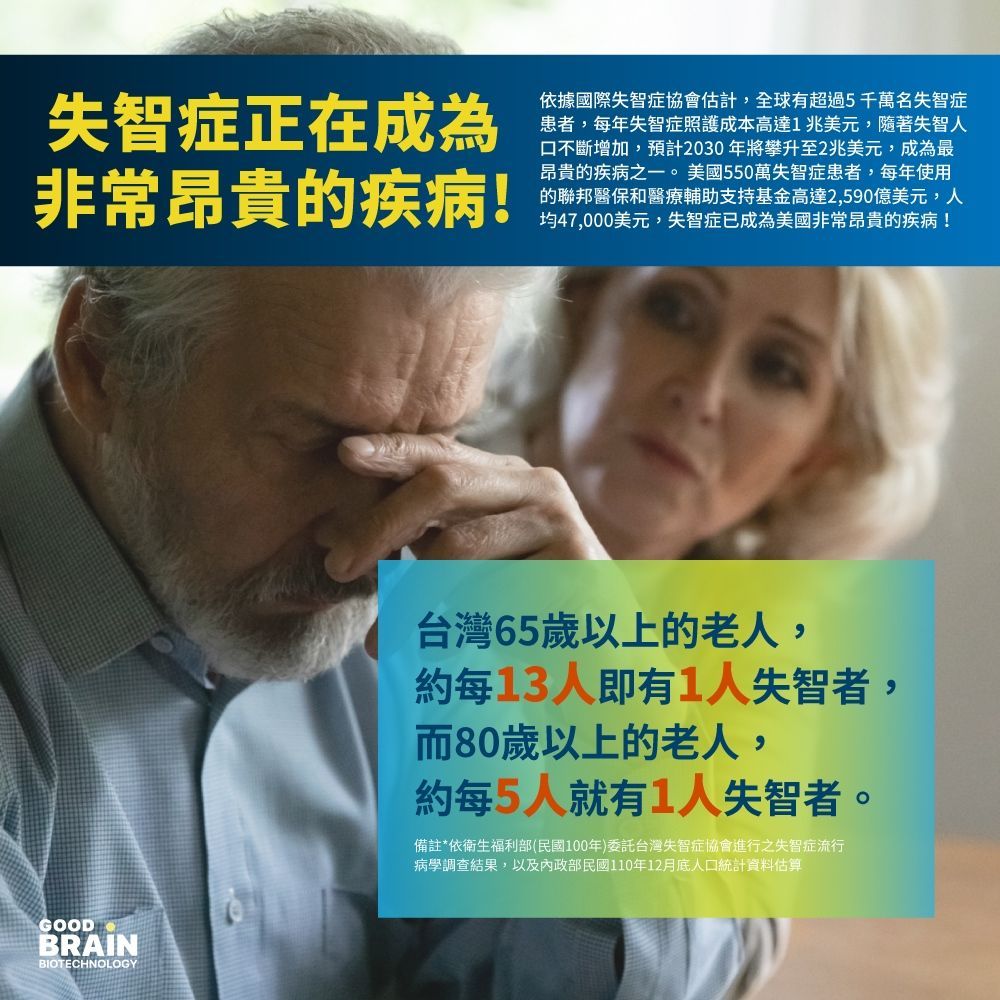 GOODBRAIN，goodbrain，失智症，Good Brain，御庭生物科技，極智聲光儀40Hz，40Hz神奇光，遠離失智風險，失智，天天激活大腦，工研院，專利研究，技術授權，腦與認知實驗室，gamma波，聲光混合專利，閃爍