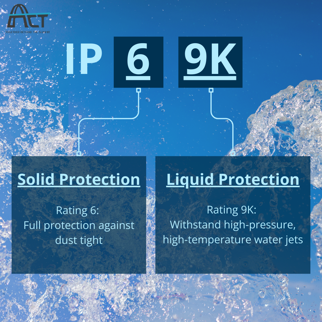 ACT POWER Introducing IP69K- Highest Ingress Protection Rating