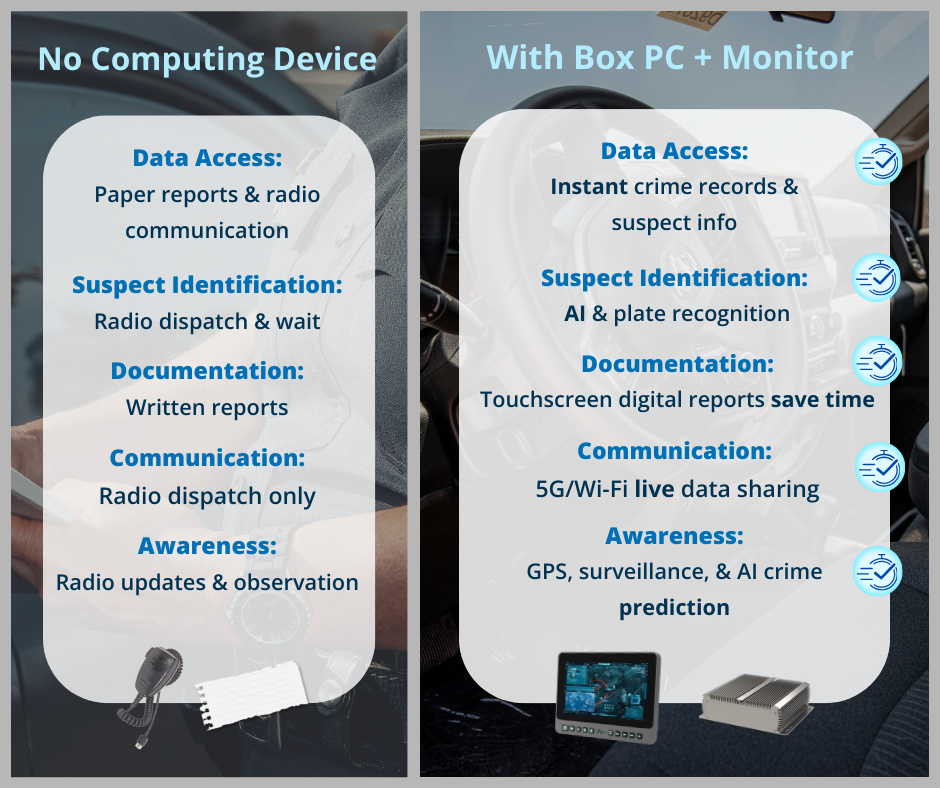 ACT POWER Powering Law Enforcement Mobility: BOX PC + Monitor Operations