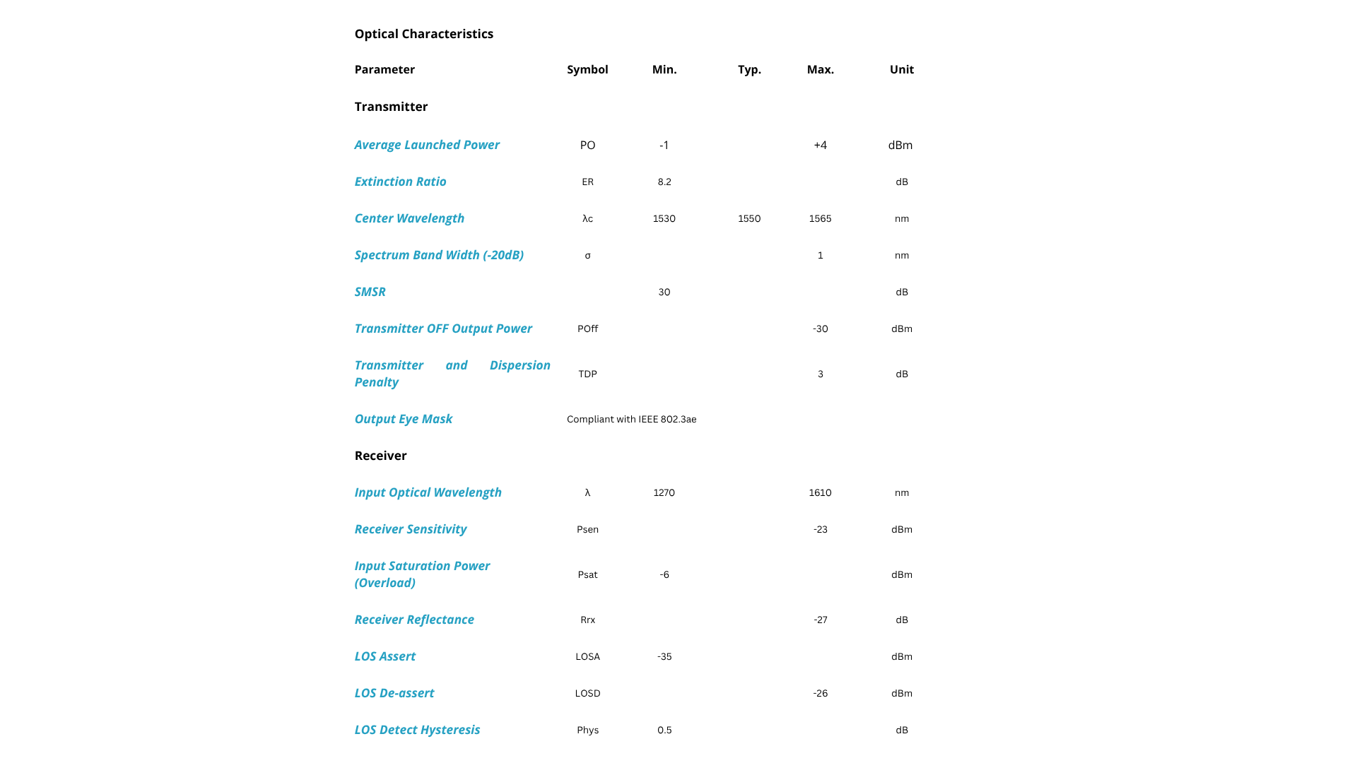ACT-EE0019 - optical characteristics