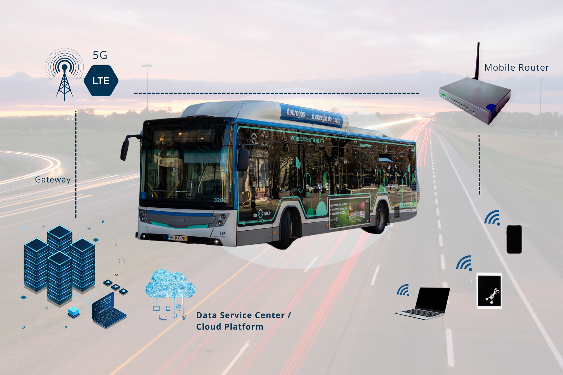 ACT POWER AD Mobile Router Application functional flow