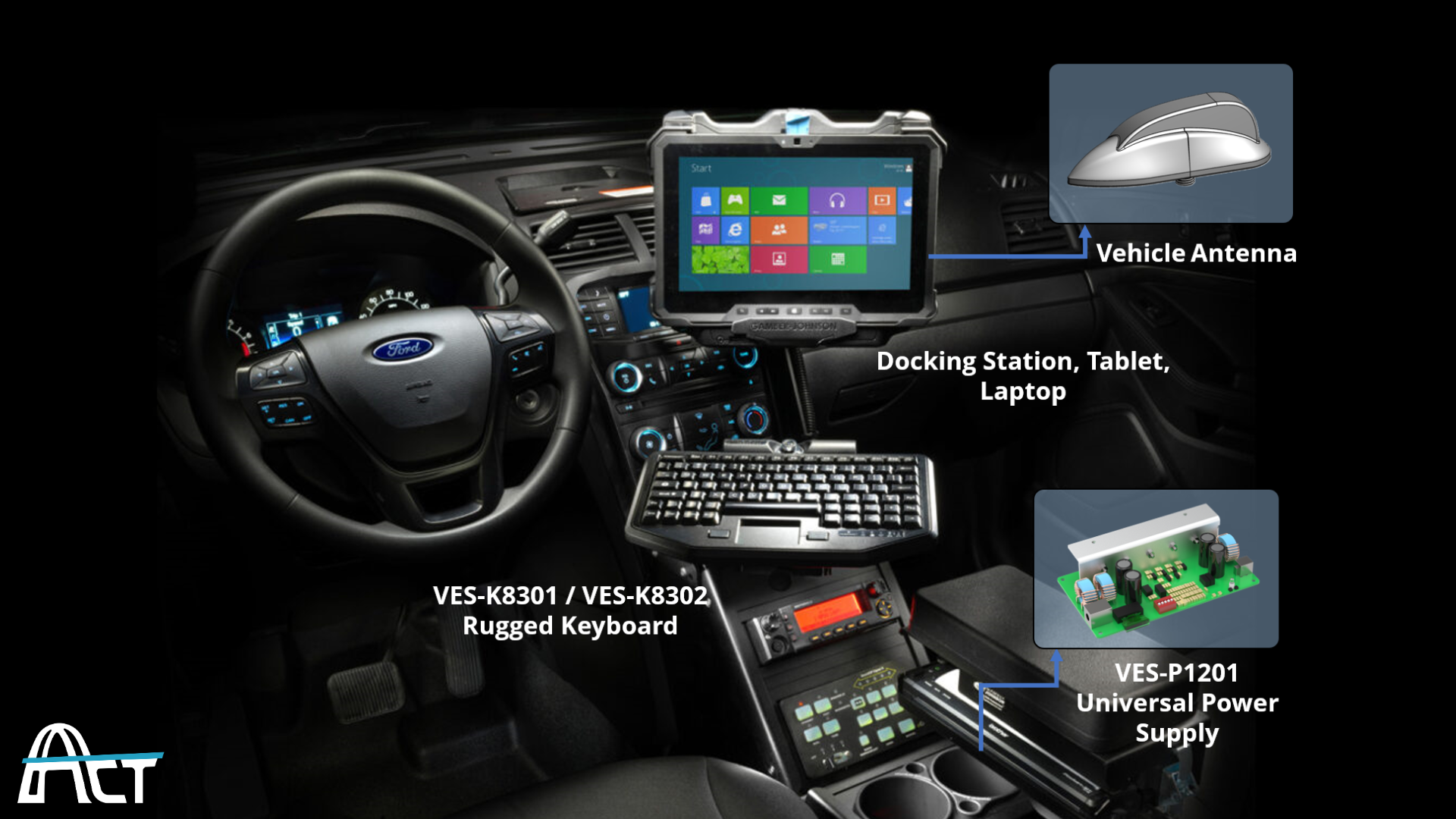 ACT POWER Vehicle Docking Station Product Mix