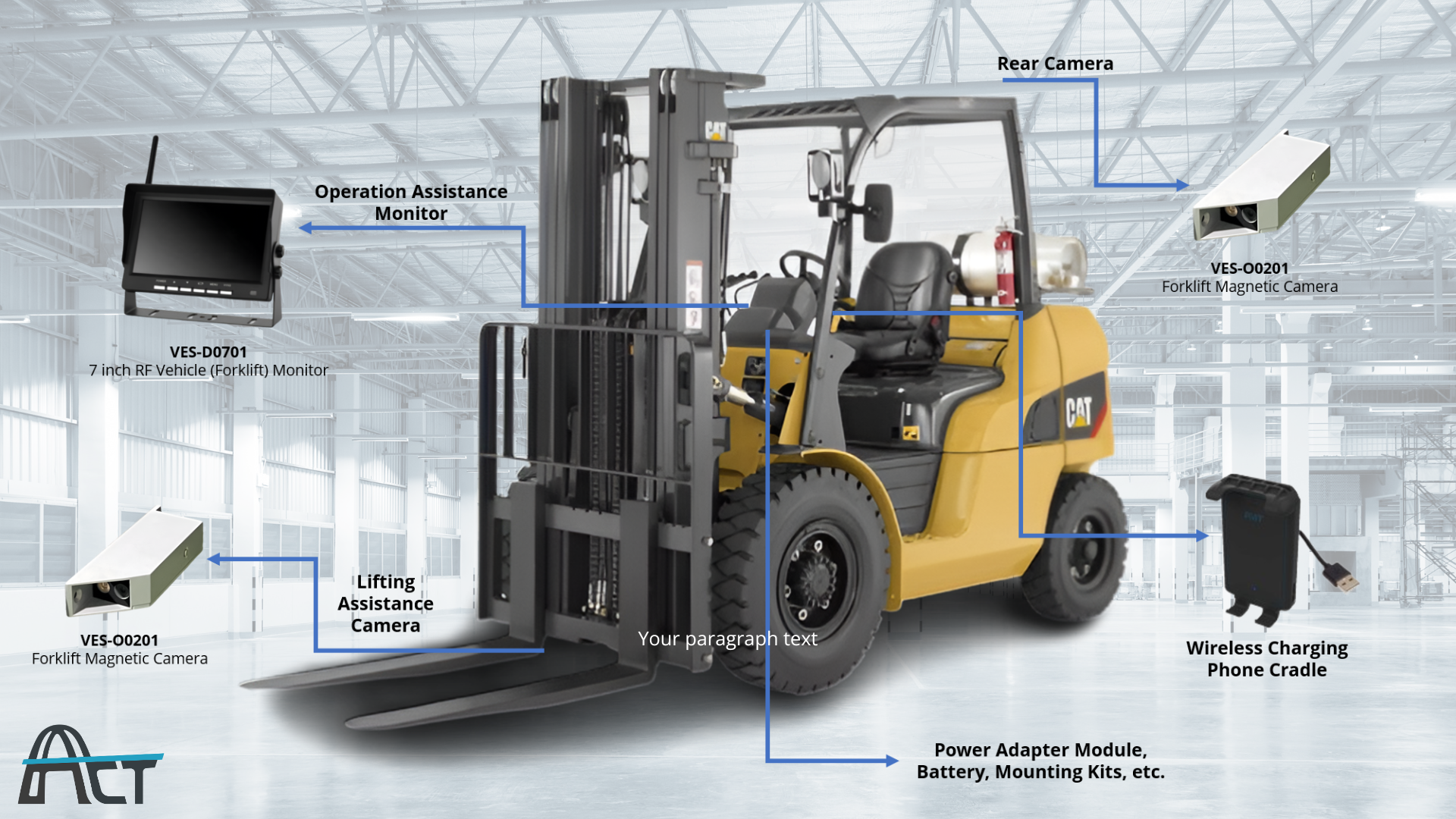 ACT POWER forklift product mix
