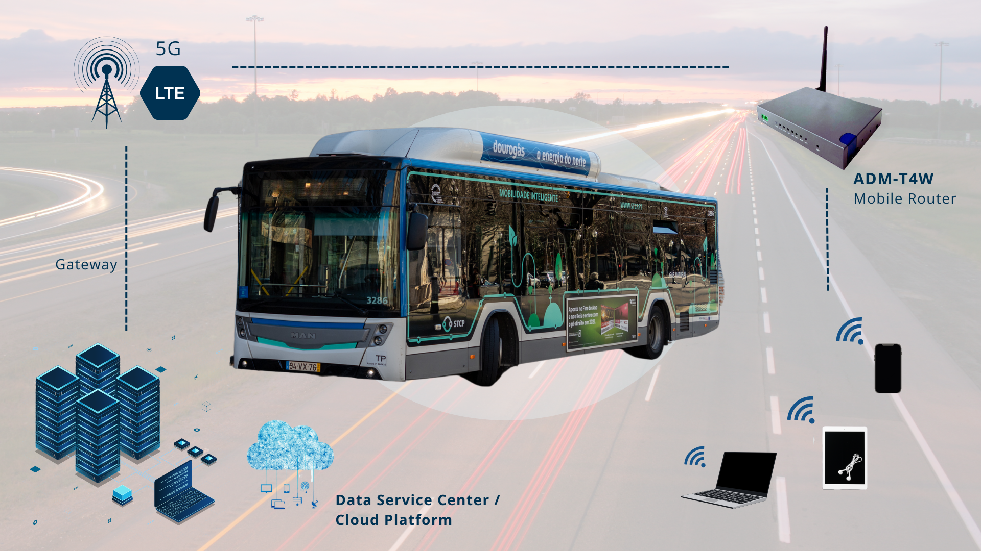 ACT POWER AD Mobile Router Application functional flow