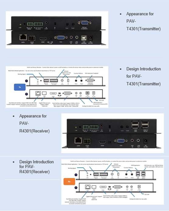 ACT POWER Product Introduction: PAV Series