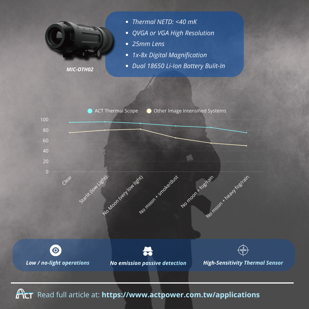 ACT POWER Advanced Defog Camera for Harsh Environment Operations
