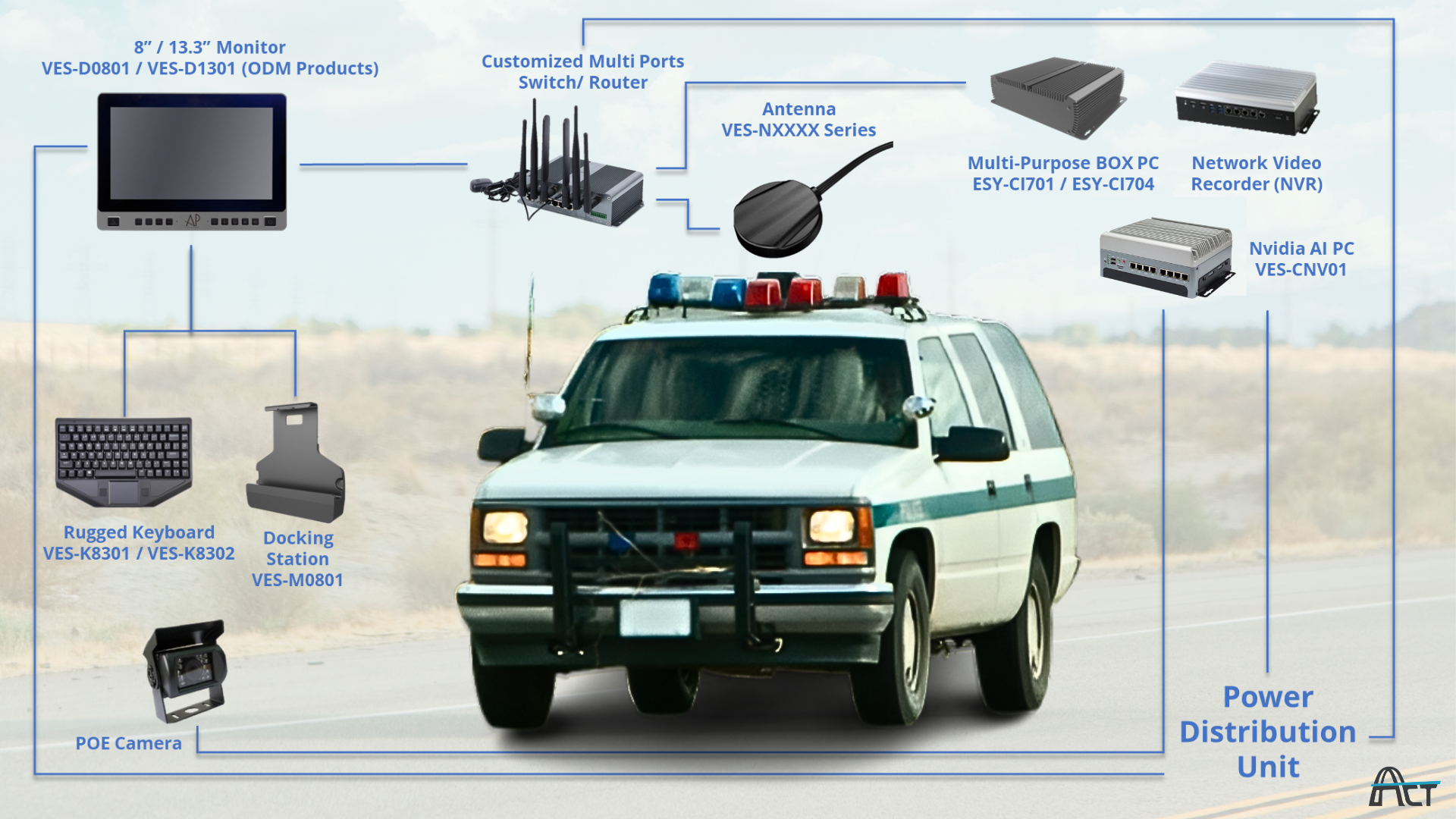 ACT POWER vehicle solution product mix