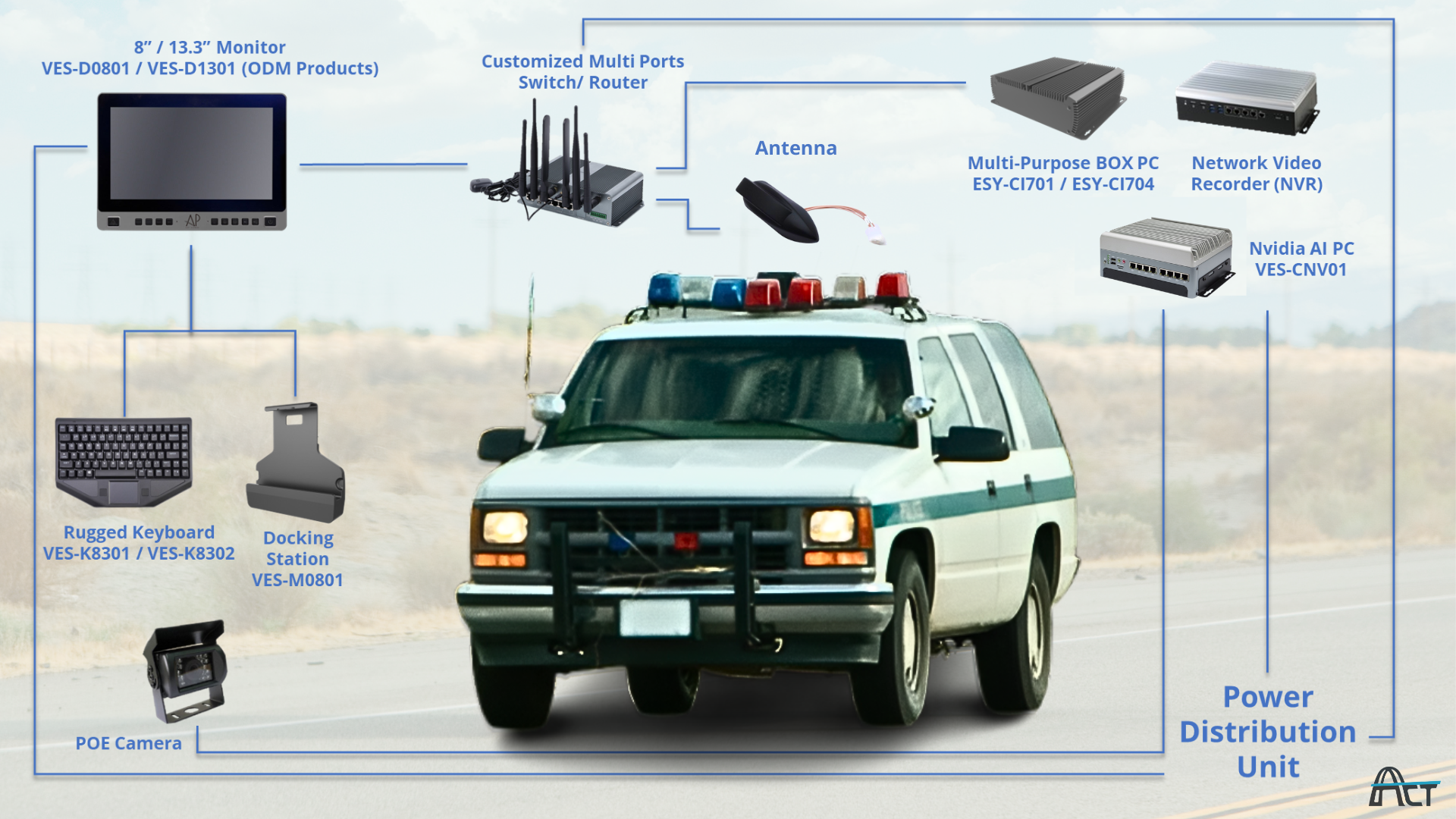 ACTPOWER Vehicle Solution Product Mix
