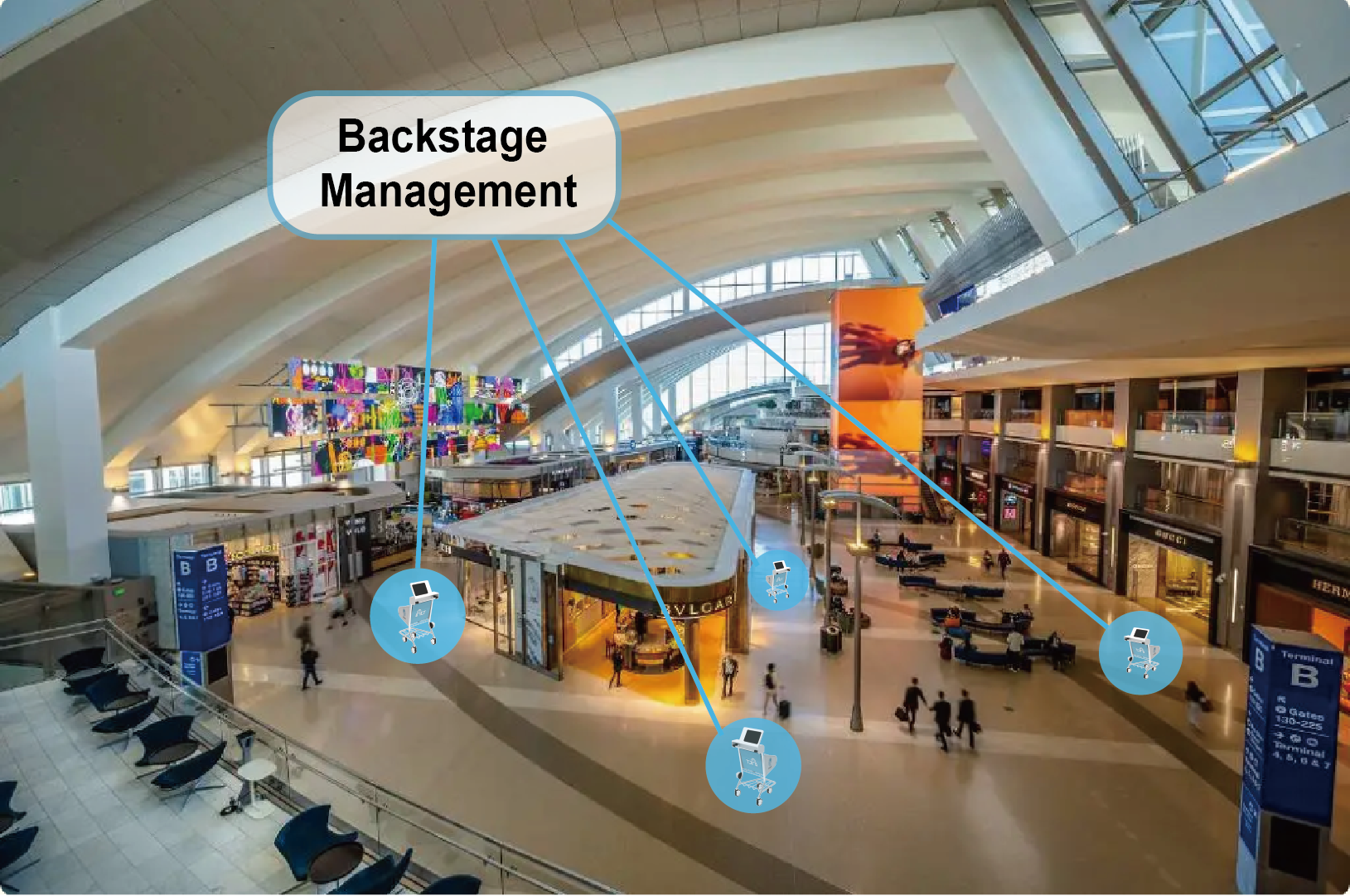 ACT POWER Introducing Smart Trolley Concept for Airport