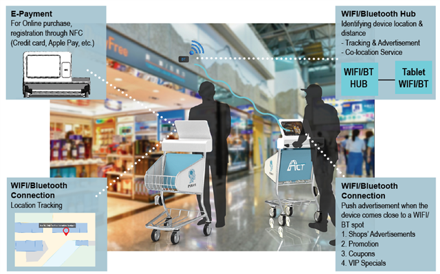 ACT POWER Introducing Smart Trolley Concept for Airport