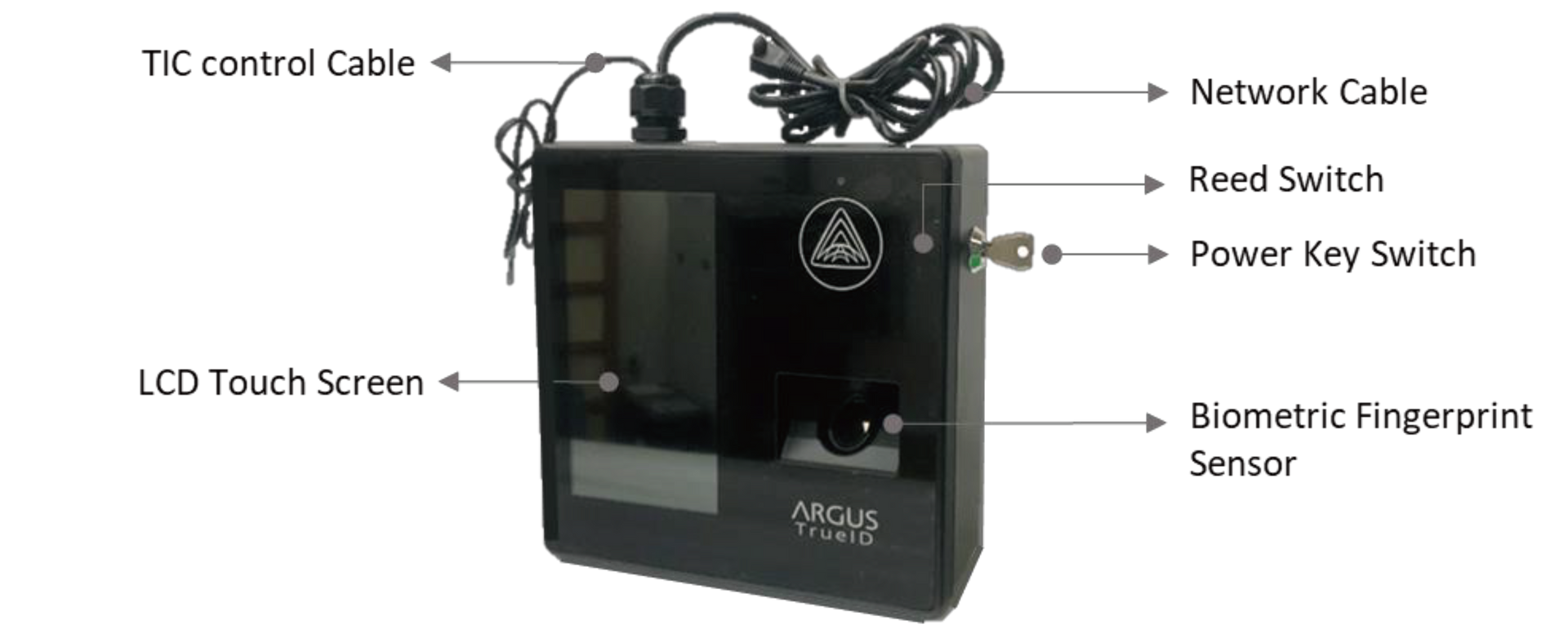 ACT POWER Biometric Management for the UK Retailer