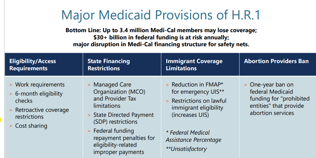 Major Medical Provisions of H.R.1