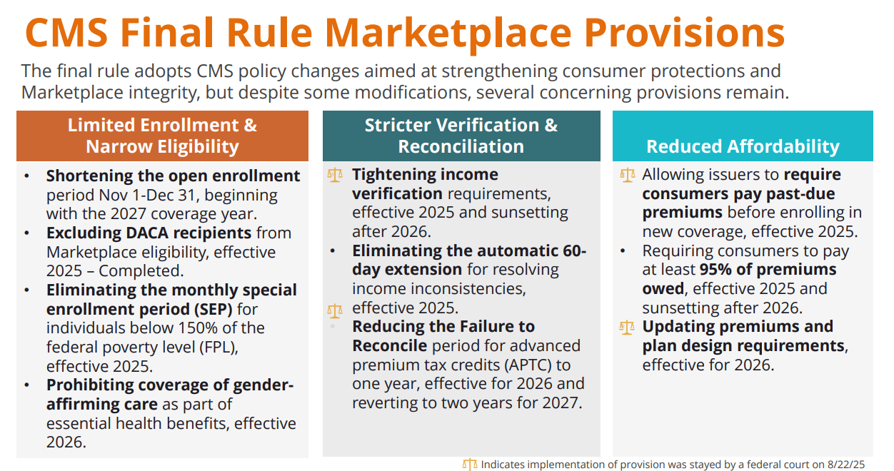 CMS Final Rule Marketplace Provisions