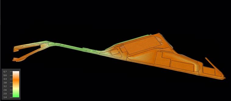 color graph for piece of equipment