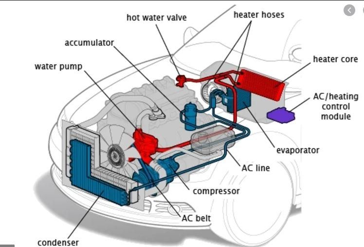 Diesel engine diagram