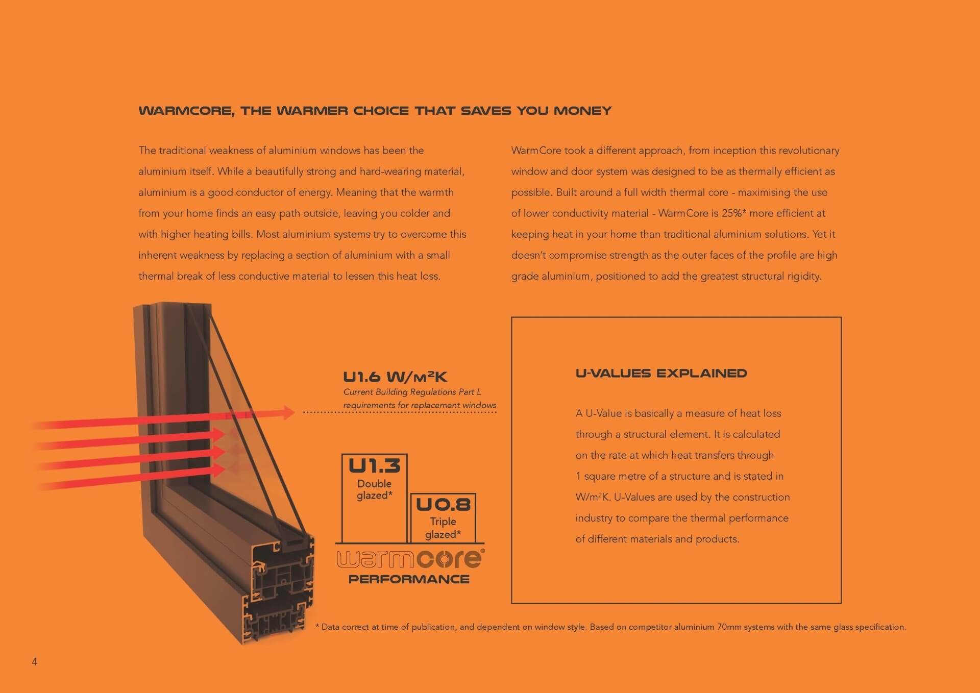 WarmCore windows | First Choice Windows