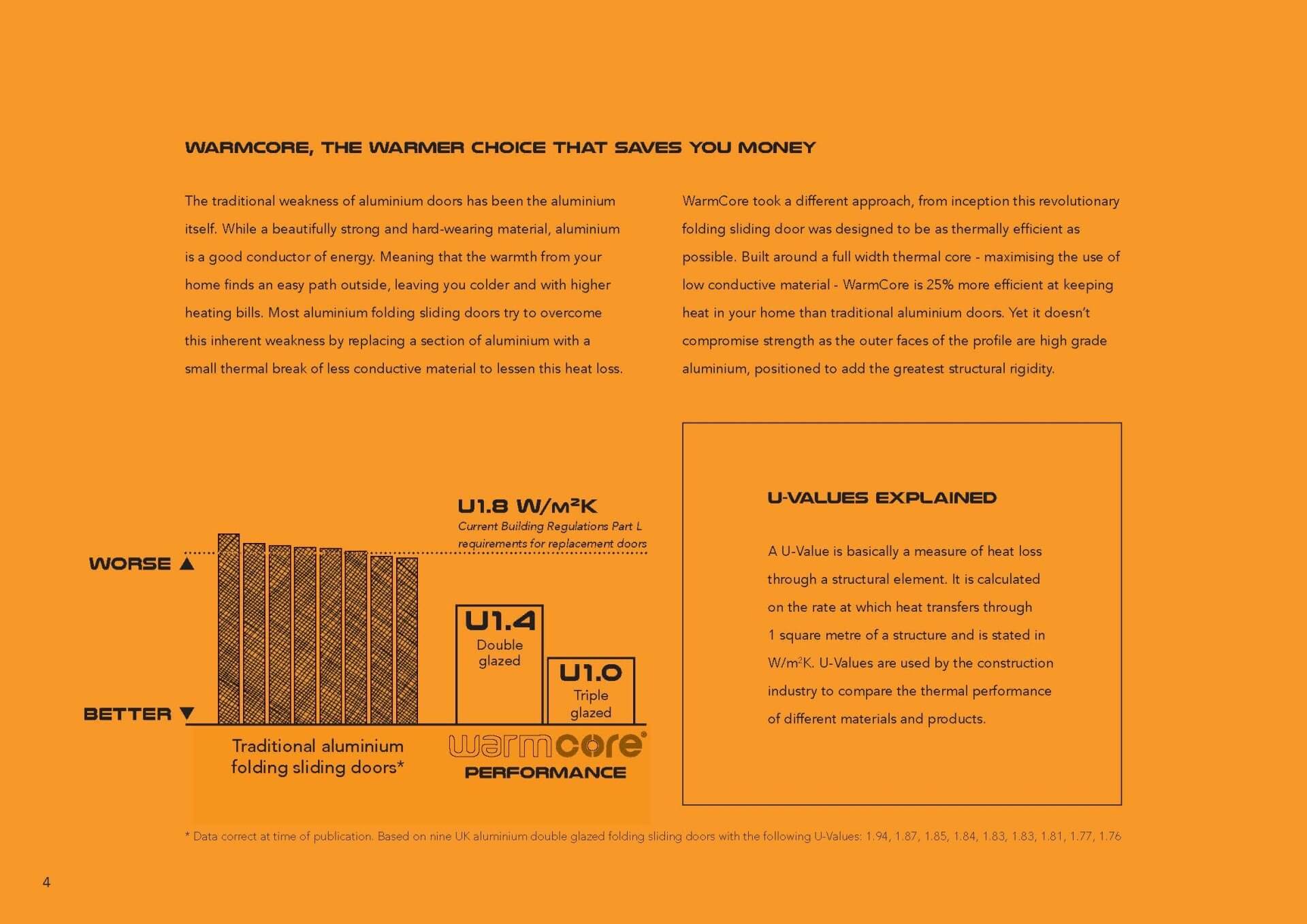 Warmcore bi-fold doors 4