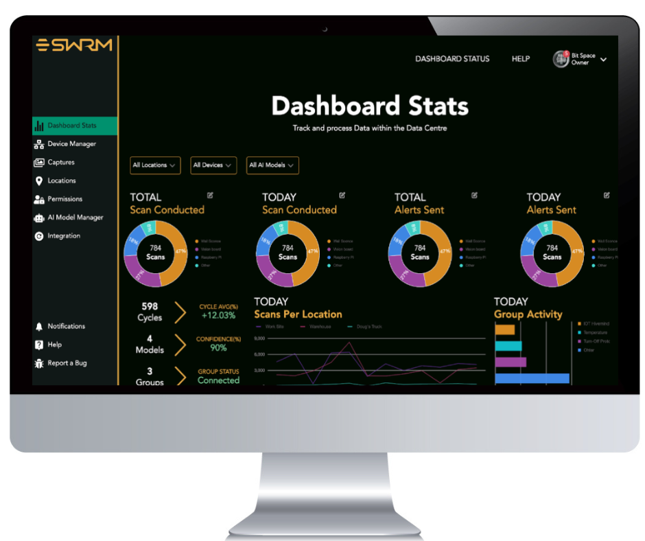 Data Display & Management | Global