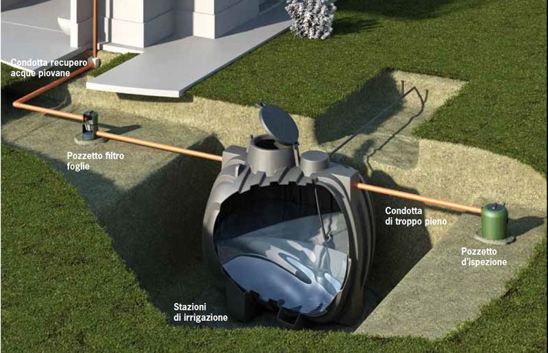 cisterna interrata per raccolta acqua piovana