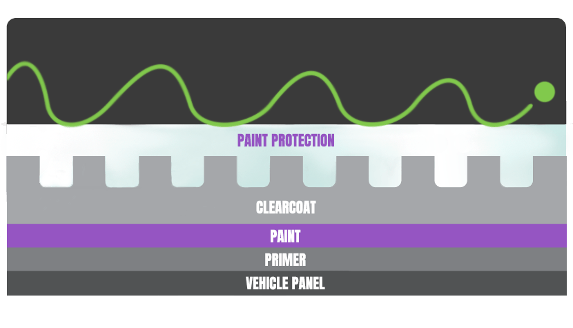 Paint Protected Diagram