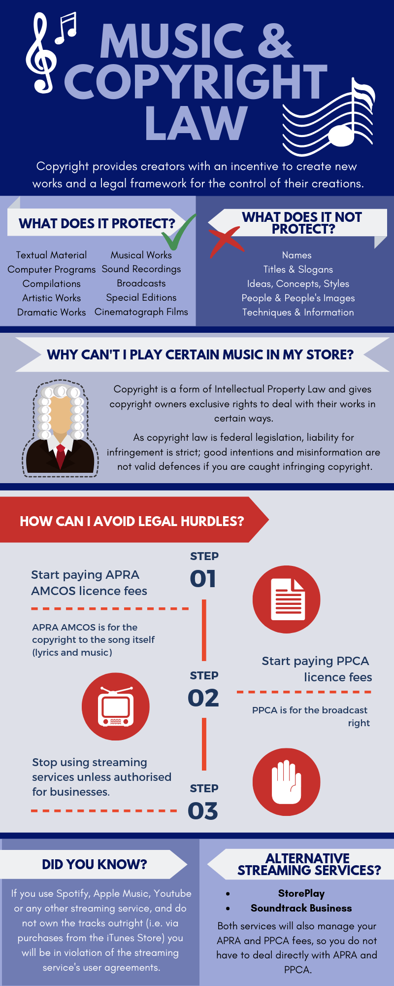 Music and Copyright law - protected and not protected, why you can't play certain music in my store, APRA, AMCOS and PPCA