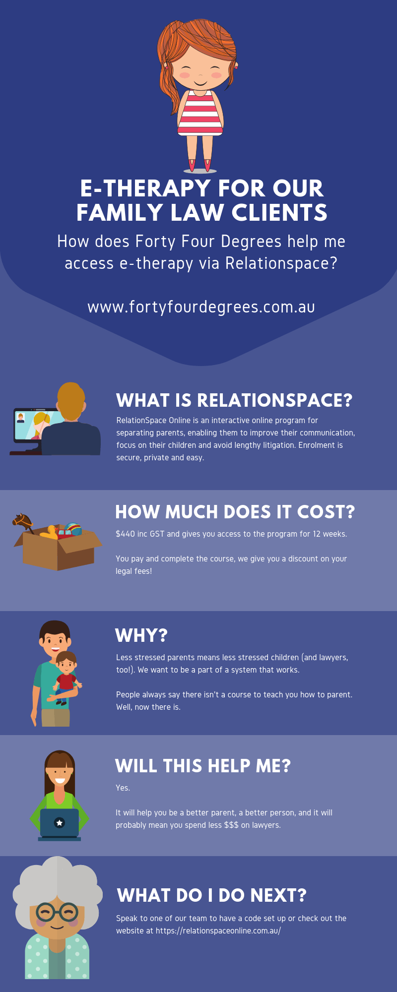 Forty Four Degrees - infographic on E-therapy