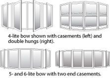 Diagram showing different configurations of bow windows. Four-lite bow with casements and double hungs, plus 5- and 6-lite bows with end casements.