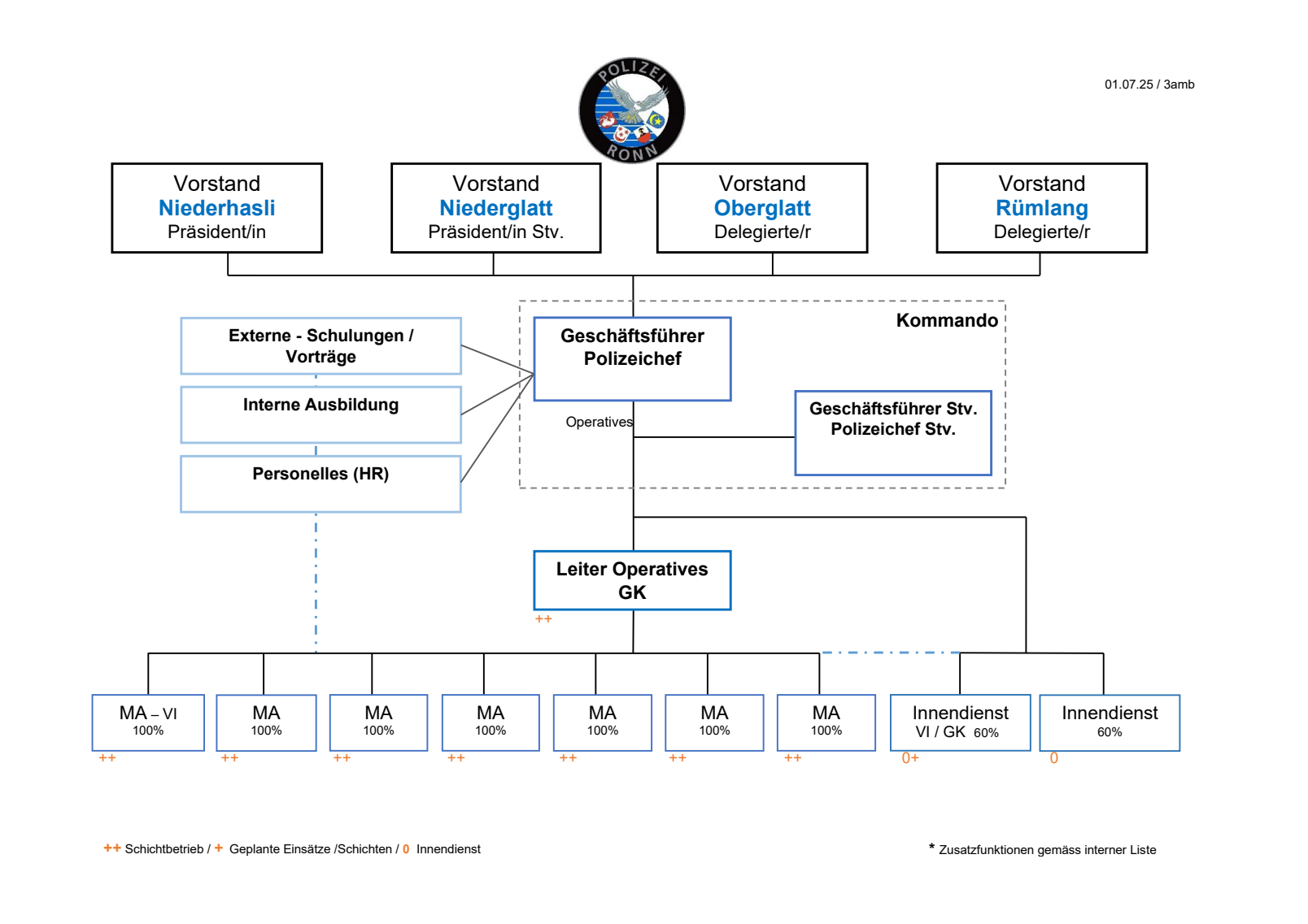 Ein Diagramm der Organisationsstruktur eines Unternehmens