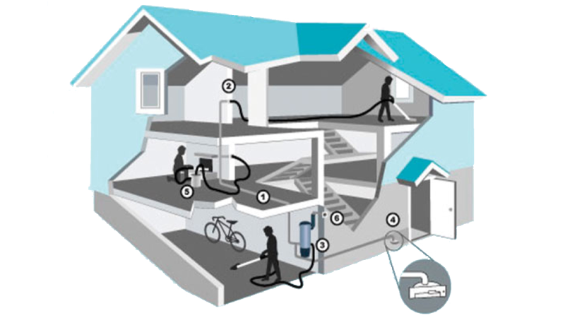 Accessibility diagram of a house showing central vac connection points across multiple levels