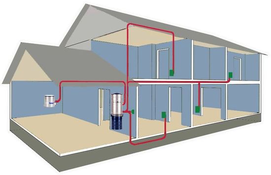 House cutaway showing red  central vacuum ducting and vents connecting rooms in a blue-and-beige HVAC layout