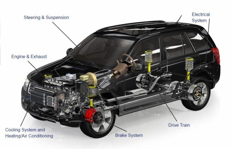 A diagram of the inside of a car showing the engine and suspension.