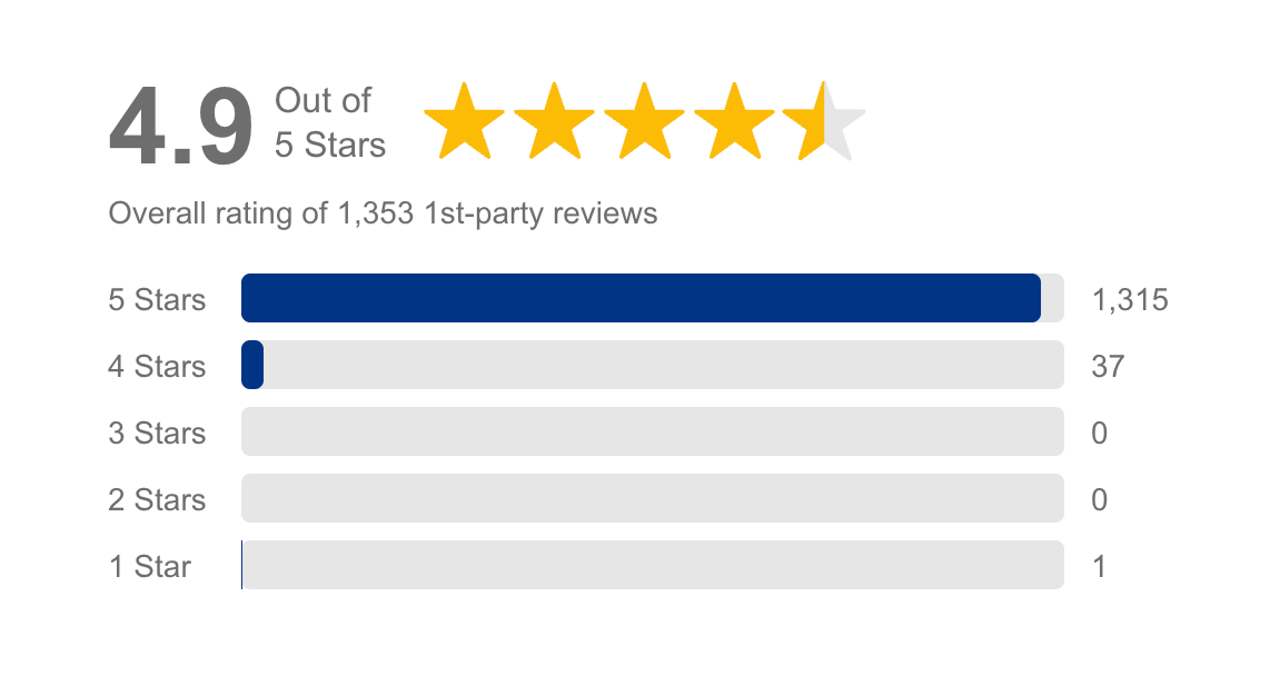 AJ stephenson removals customer reviews with 4.9 star rating