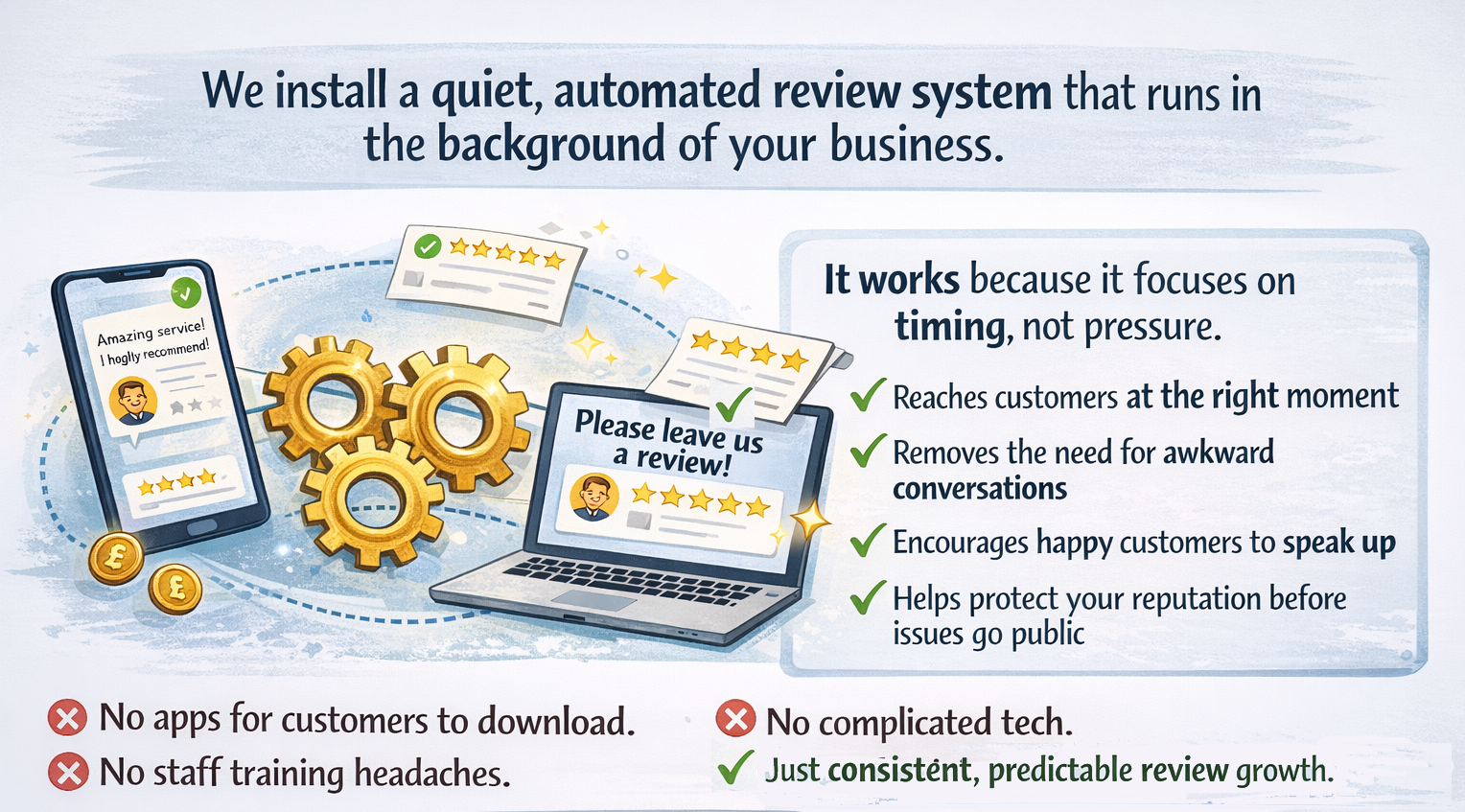 Advertisement for automated review system. Shows phone, laptop, gears, and benefits like timing and no apps.