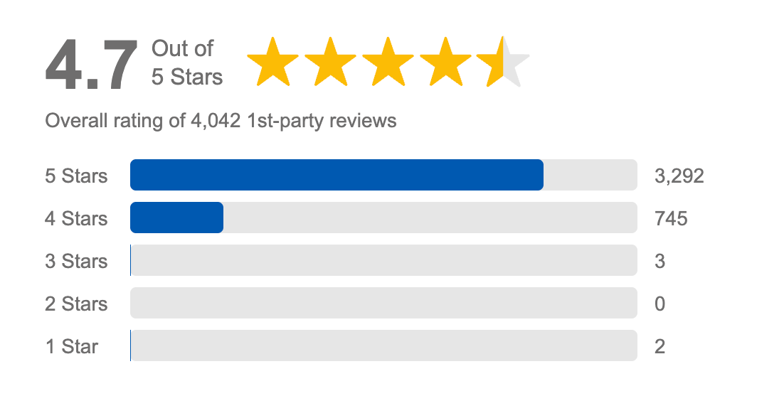 customer reviews