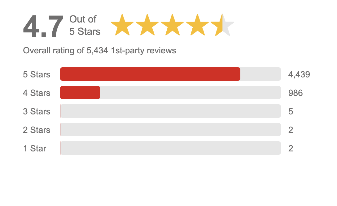 Find out more about customer feedback on autopolot