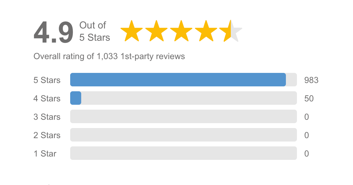 Customer reviews for home improvements company