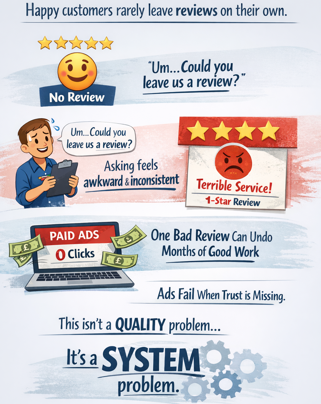 Happy customers rarely leave reviews.