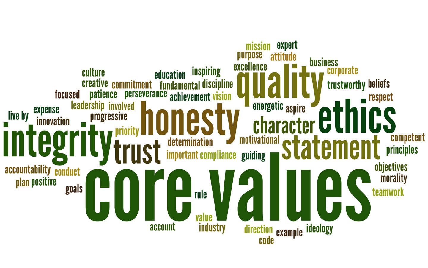 Word cloud: