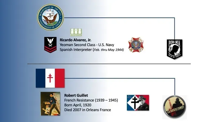 A family tree of a man named ricardo alvarez