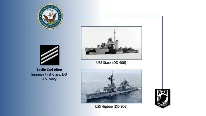 A picture of a ship with the name leslie carl allen on it