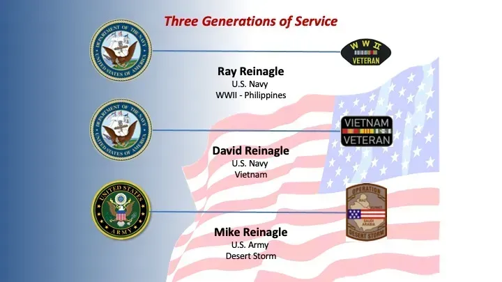 A poster showing three generations of service with a flag in the background
