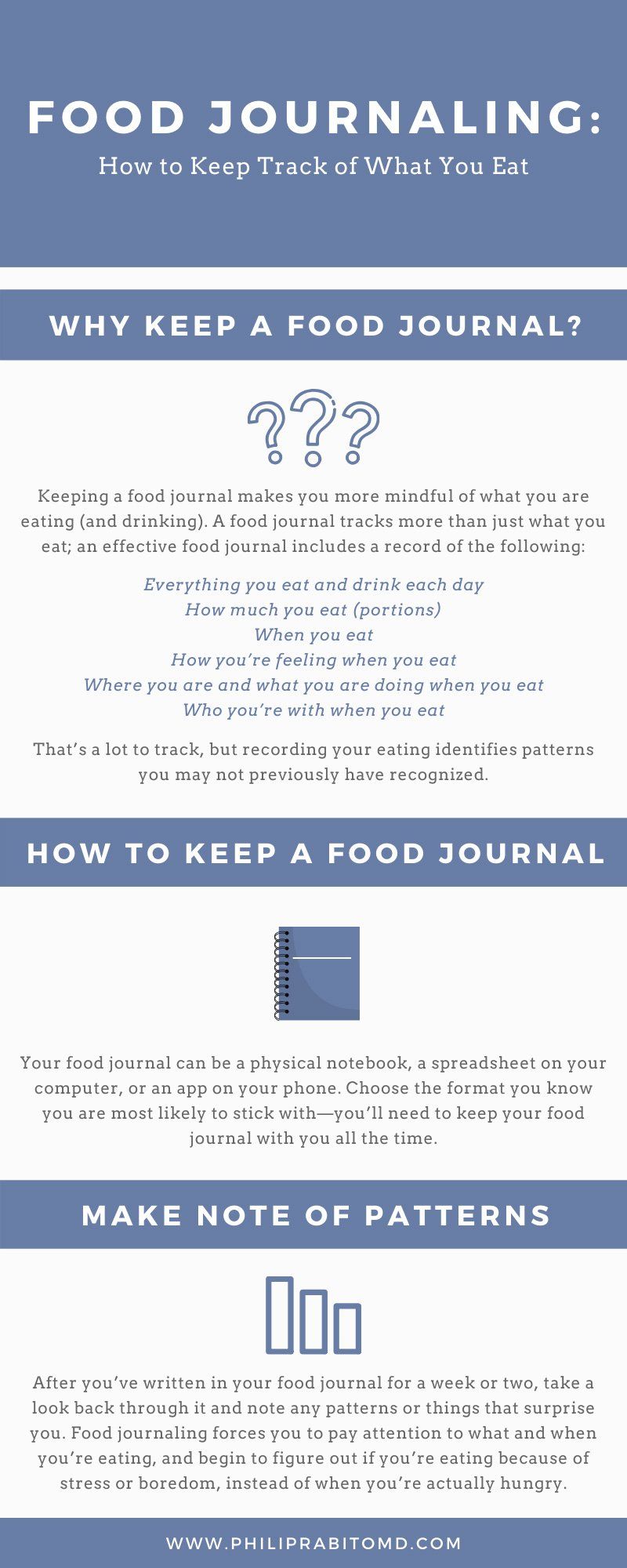 keeping-a-food-journal-to-record-what-you-eat-philip-rabito-md