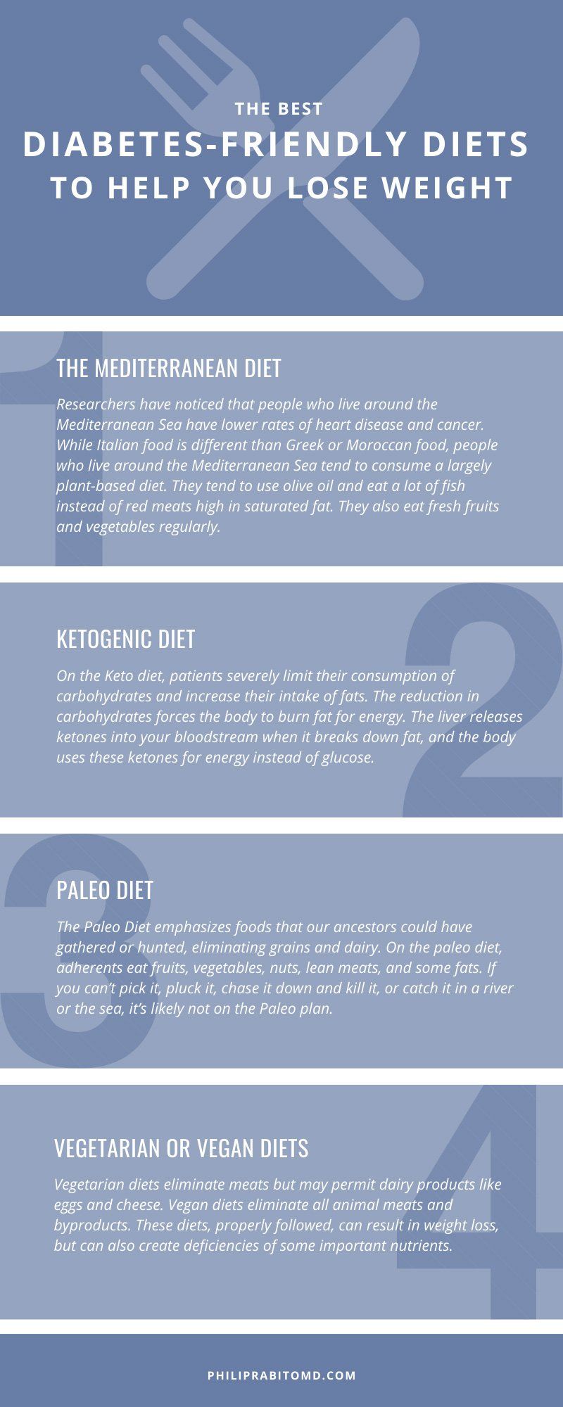 A Guide to the Different Types of Diabetes Infographic