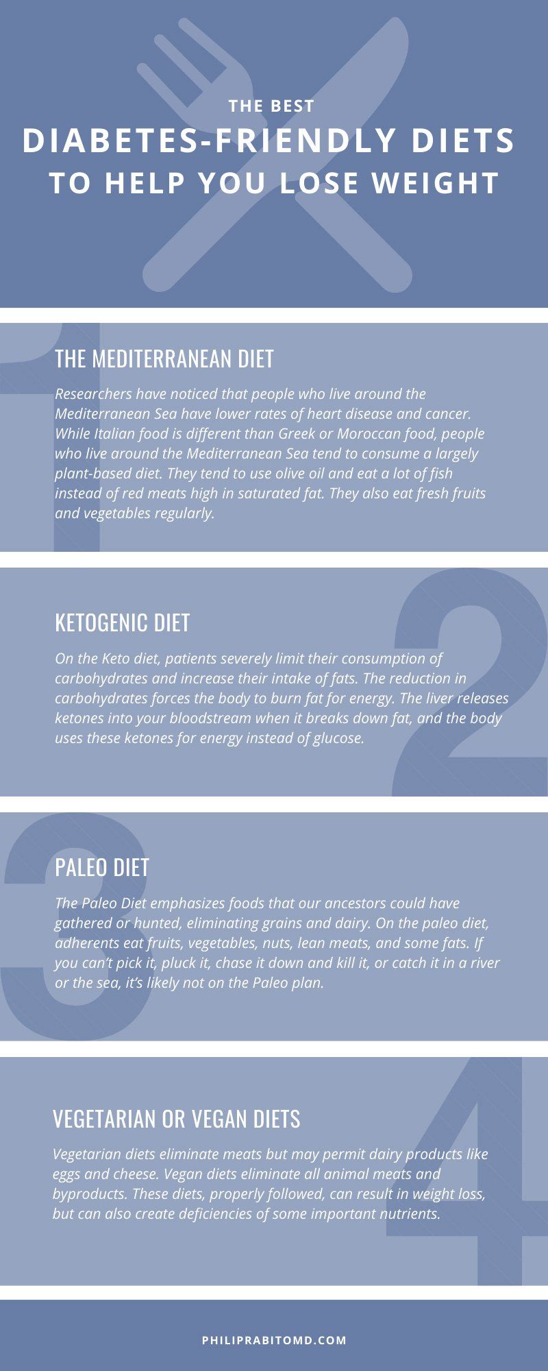 A Guide to Diabetes & The Different Types - Philip Rabito, MD