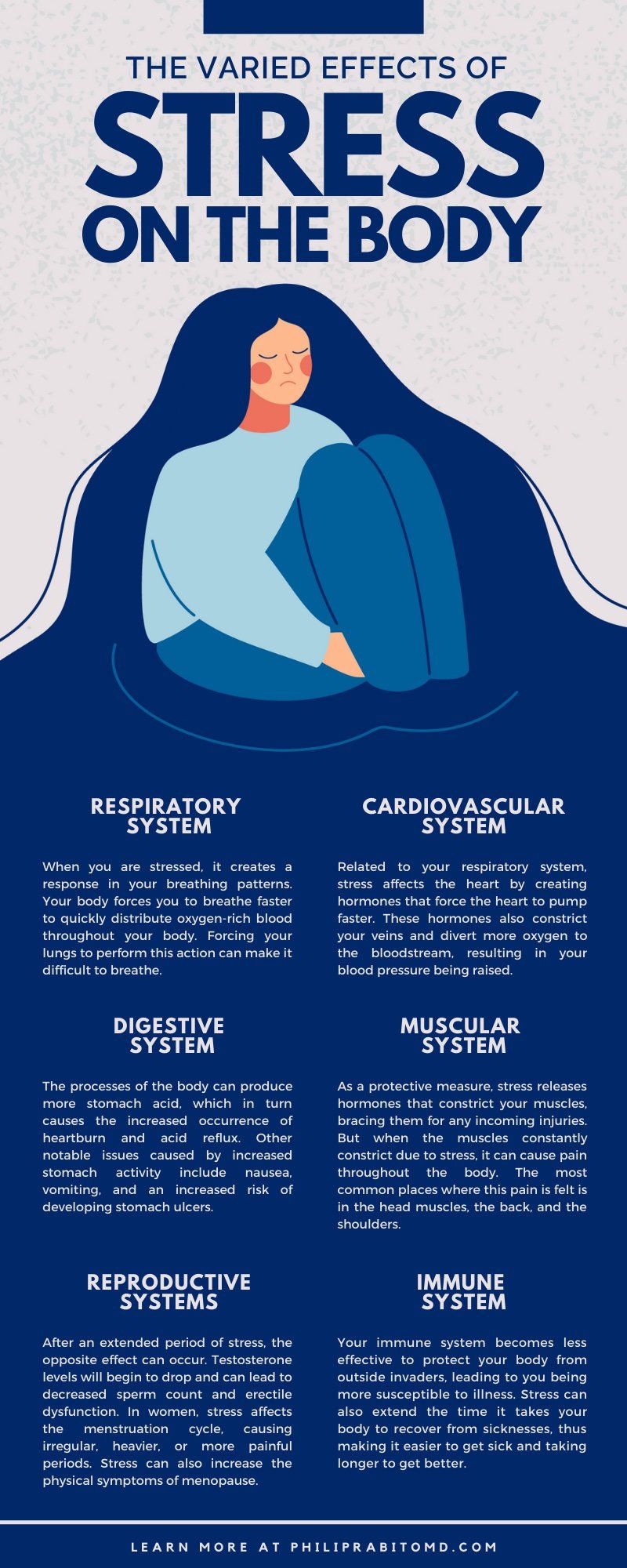 The Varied Effects of Stress on the Body