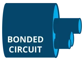 A blue sign that says bonded circuit on it