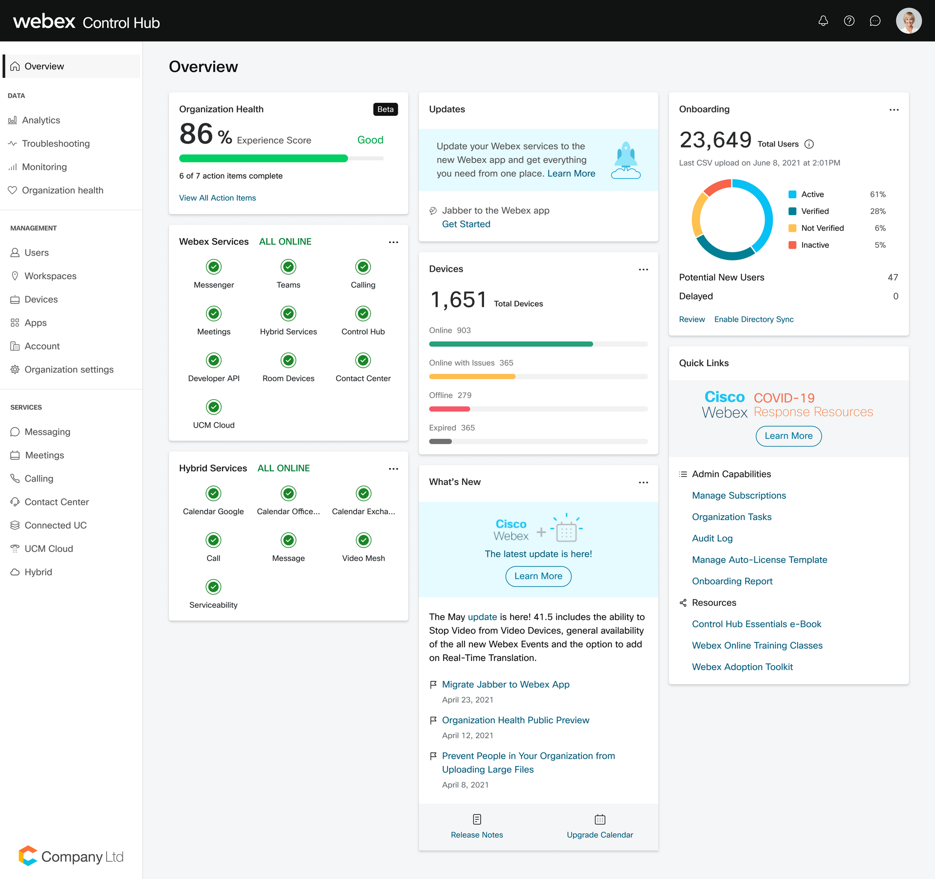 A screenshot of a dashboard on a computer screen
