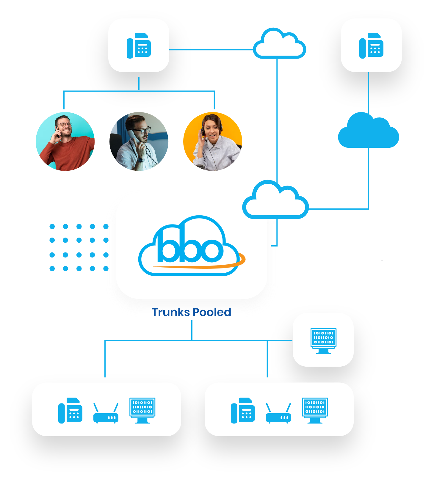 A diagram of a cloud based telephone system