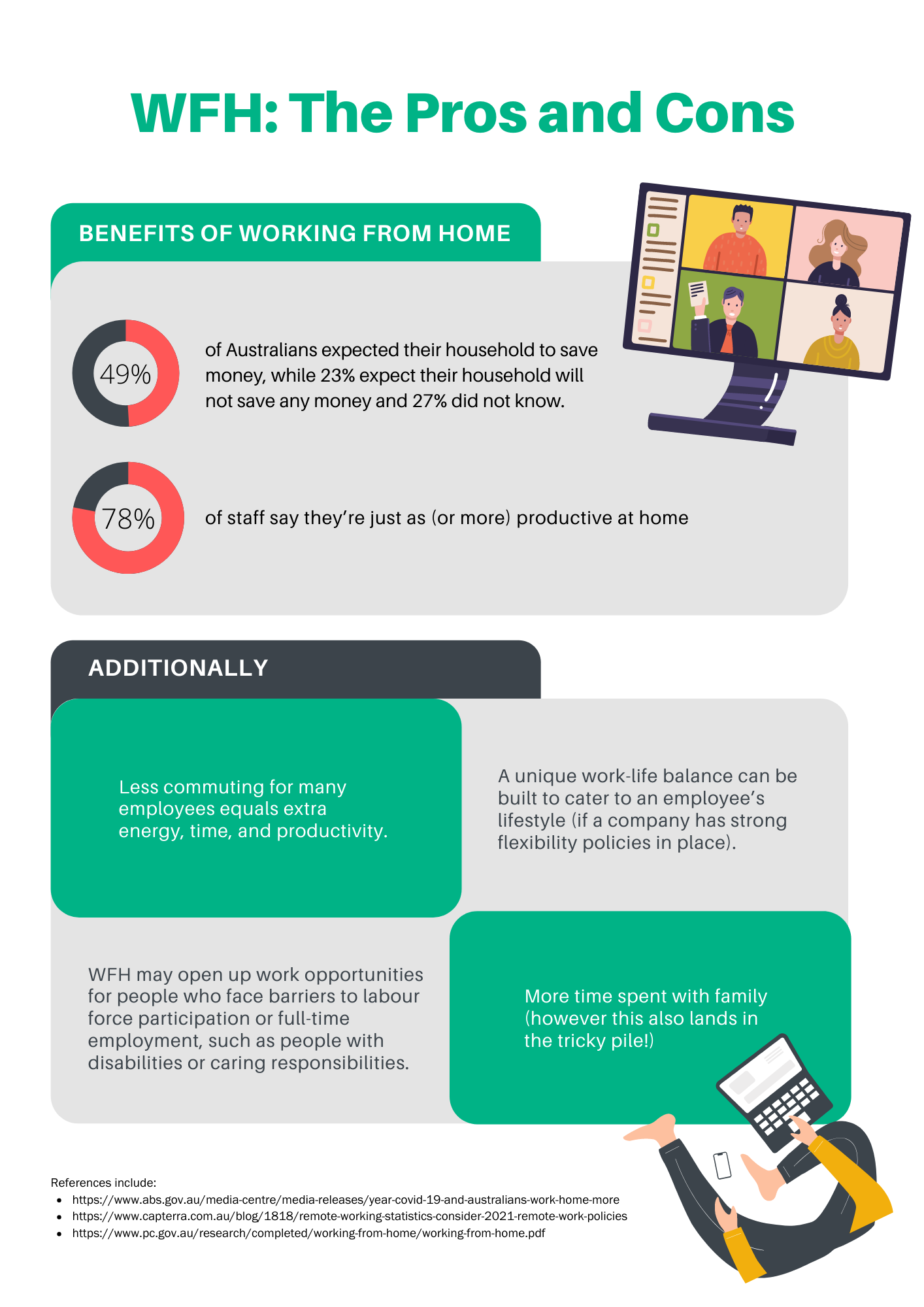 A flyer about the pros and cons of working from home.