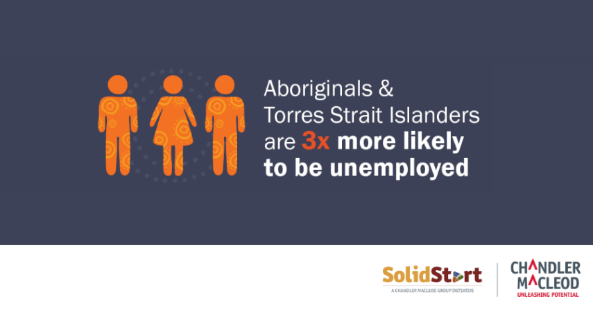 A poster that says aboriginals and torres strait islanders are 3x more likely to be unemployed